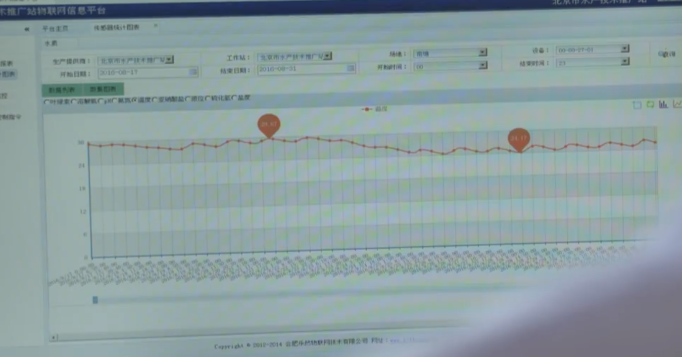IoT water-quality monitoring dashboard for a raceway system
